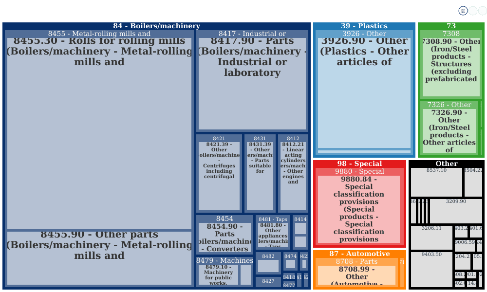 Big River Steel - 2027 E State Hwy 198, Osceola, Ar 72370, Us - company ...