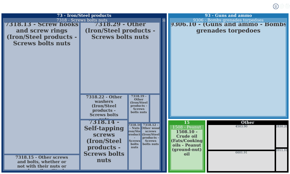 Fastener Technology - Akron, Oh 44310, Us - company Report - Import Yeti