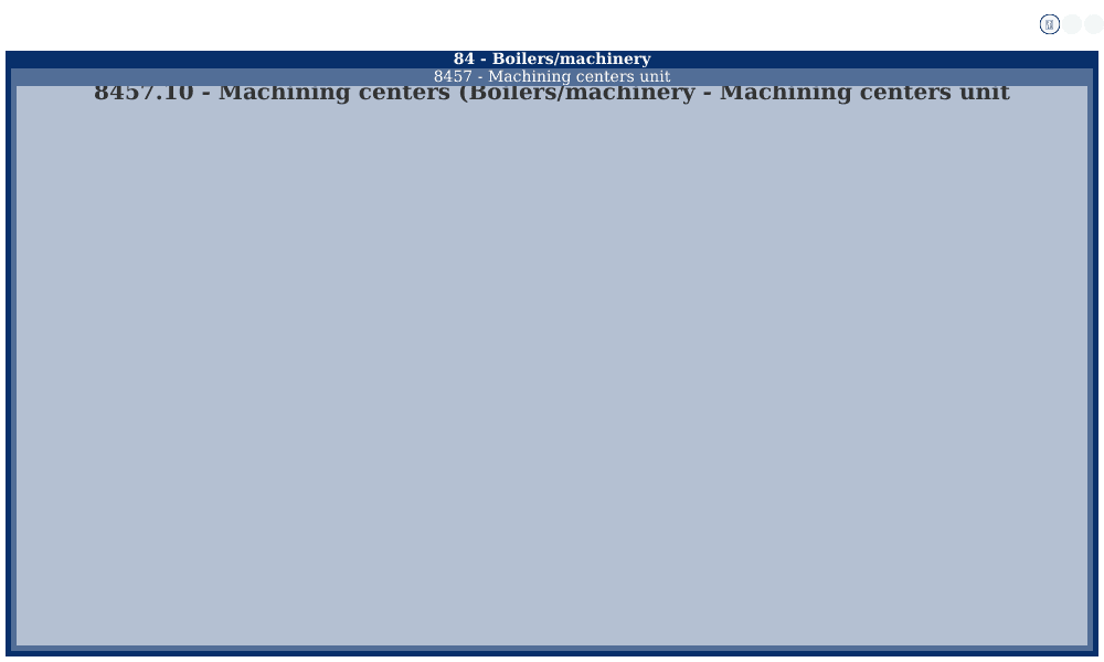 Manko Windows Mckinley County, Nm, Us company Report Import Yeti