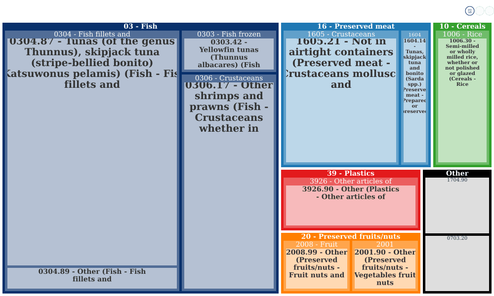 Super Seafood - 132-34 32Nd Ave, Flushing, Ny 11354, Us - company ...