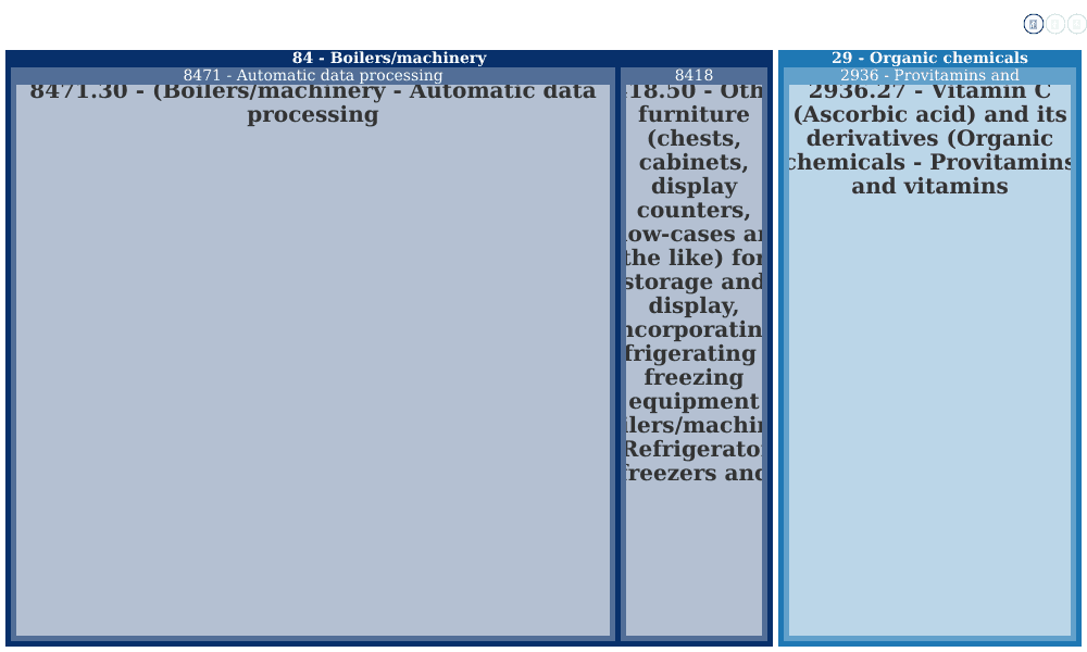 Data Display - Deerpark Industrial Estate Ennistymon Ie - supplier ...