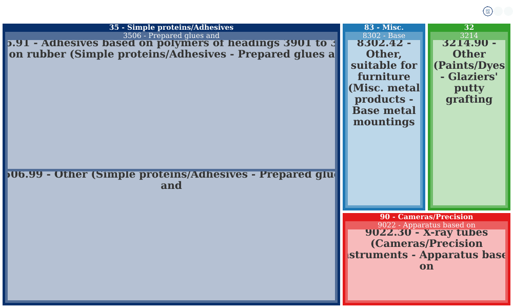 Ips Adhesives - New York Ind Estate Newcastle Upon Tyne - supplier ...
