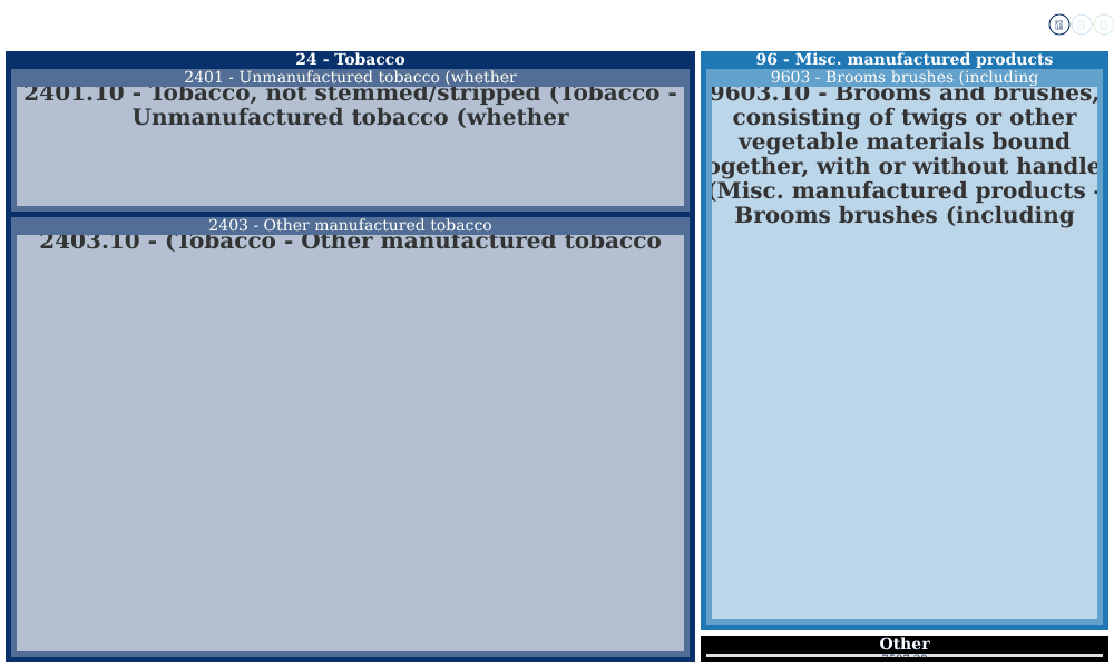 Wind River Tobacco - #12 Milton Street Freeport Bs - supplier Report ...