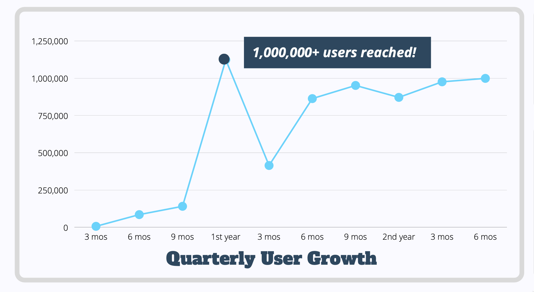ImportYeti's Quarterly User Growth