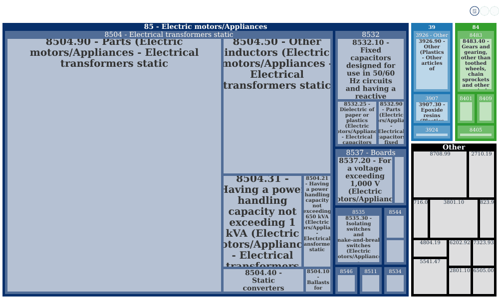 Arteche North America De - Faxon, Ok 73540, Us - company Report ...