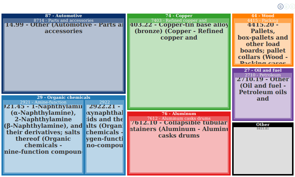 Control Line Equipment - 14750 Industrial Pkwy 7766, Cleveland, Oh ...