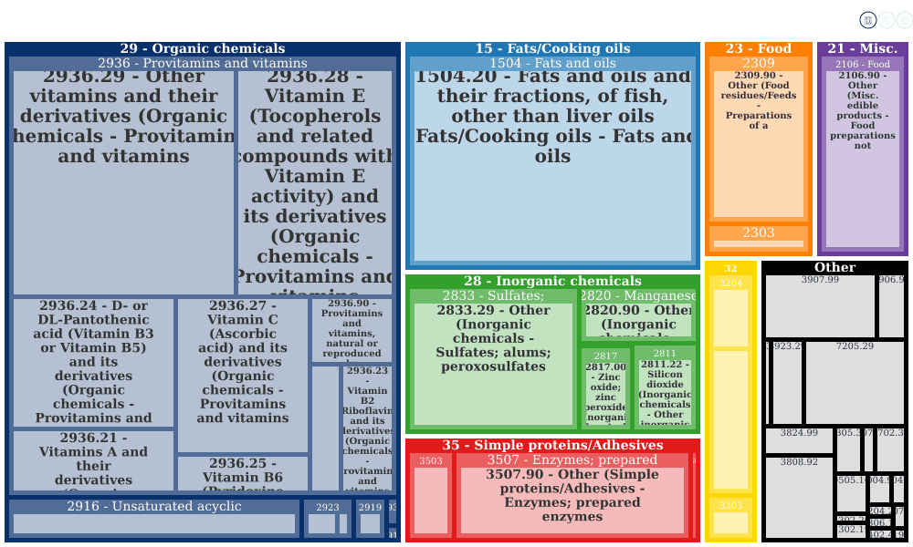 Dsm Nutritional Products - 200 Roche Dr, Belvidere, Nj 07823, Us ...
