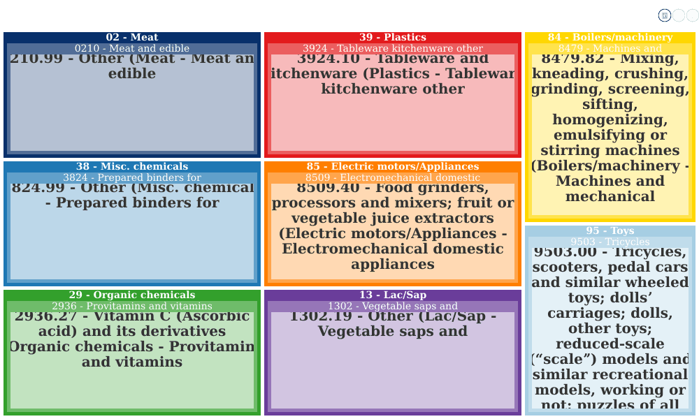 Dynamic Technical Formulations 660 Hembree Pkwy Ste 115 Roswell Ga Dynamic technical formulations 660 hembree pkwy ste 115 roswell ga