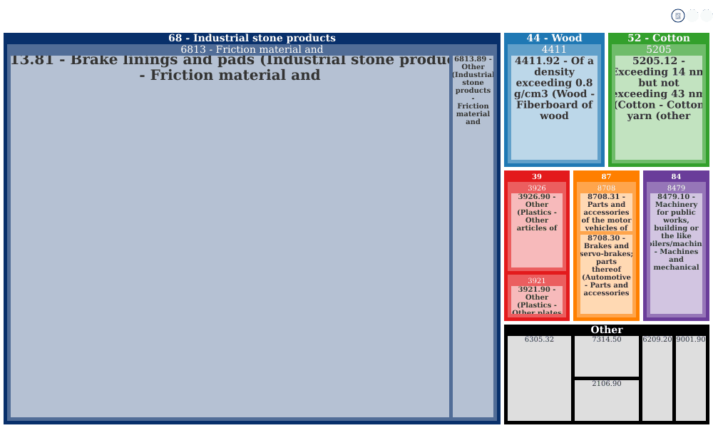 Ferotec Friction - 150 Shellyland Rd 387, Manheim, Pa 17545, Us ...