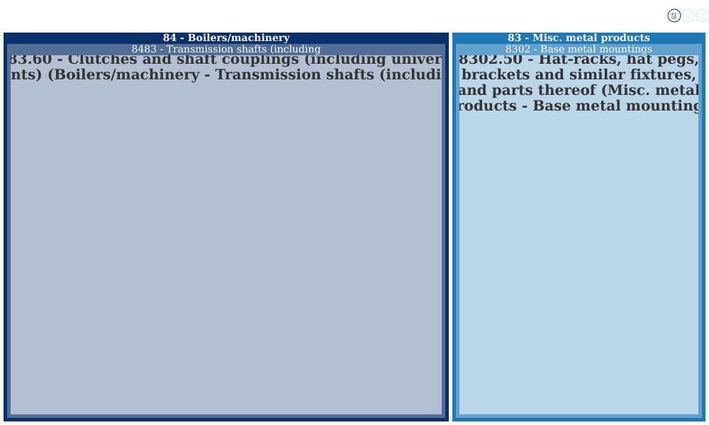 Innovative Modular Design - 525 Tartan Trace - company Report - Import Yeti