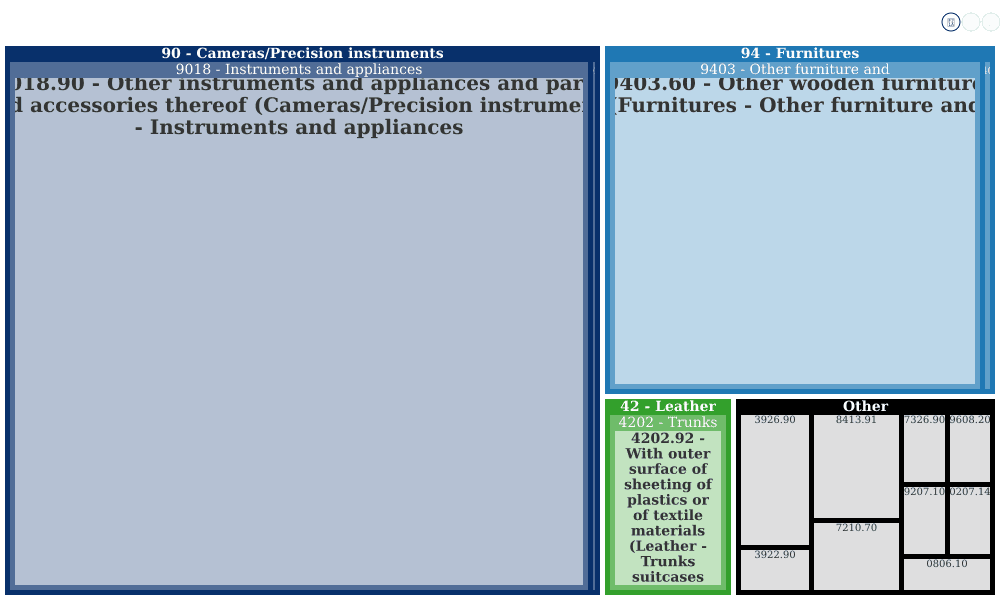 71342204 Instrument Code Microaire Surgical Instruments - 3590 Grand Forks Blvd, Charlottesville ...