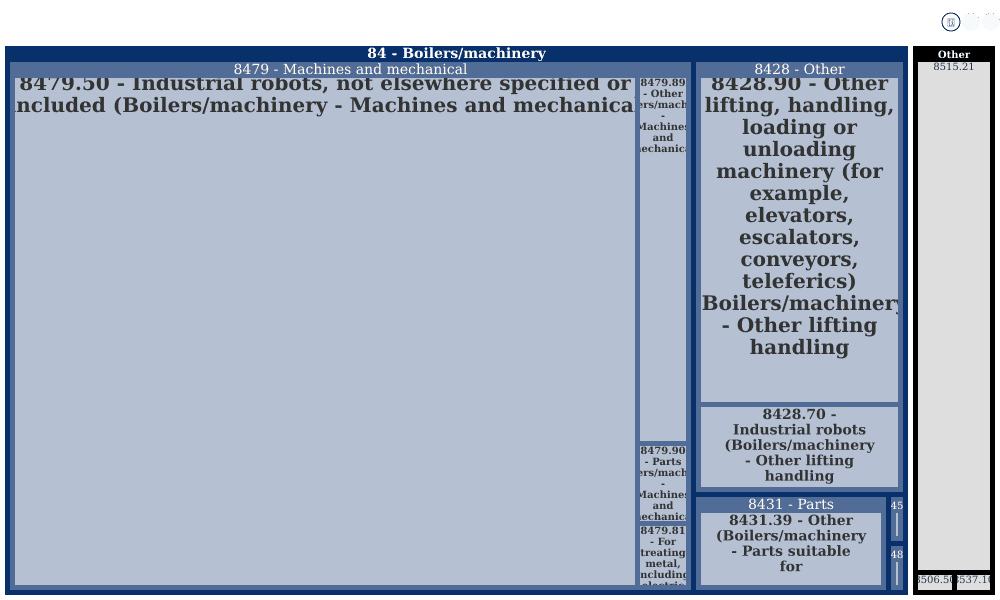 Nachi Code Example Nachi Robotic Systems - 42775 W 9 Mile Rd, Novi, Mi 48375, Us - company ...