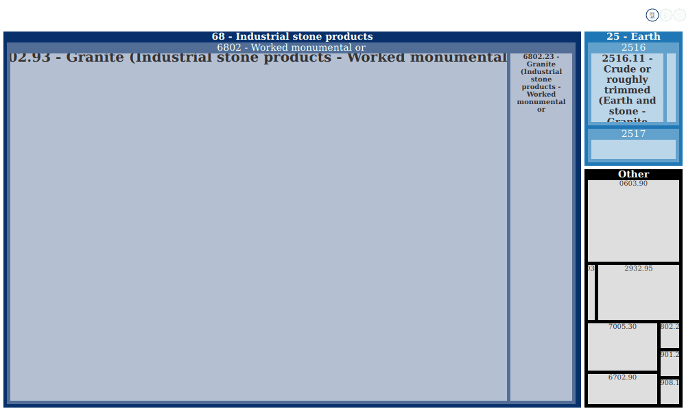 Hs Code For Marble Machine Roquemore Marble & Granite - Road Suit - 130 - company Report - Import Yeti