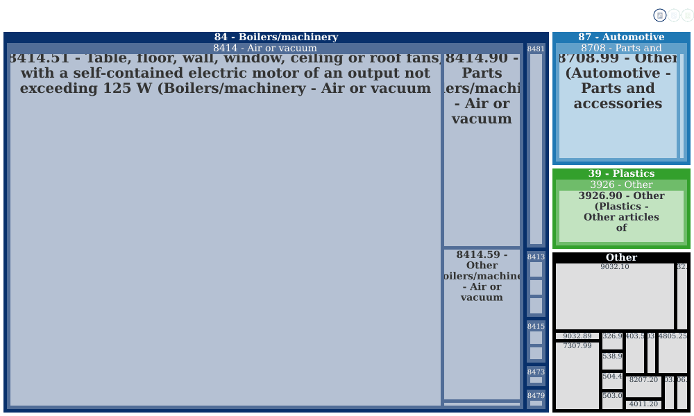 Ventilation Module Hs Code S &P Usa Ventilation Systems - 8215 Westside Industrial Dr ...