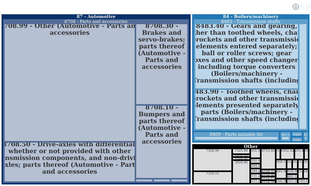 Schafer Driveline - 123 Fredericktown Amity Rd, Fredericktown, Oh 43019 ...