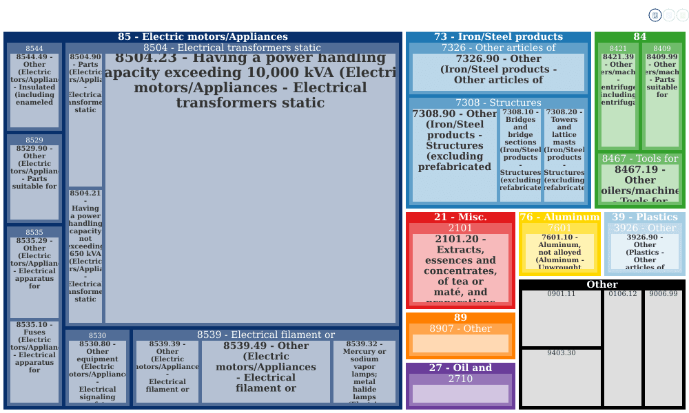 Trinidad And Tobago Electricity Com 63 Frederick Street Port Of Spain trinidad-and-tobago-electricity-com-63-frederick-street-port-of-spain