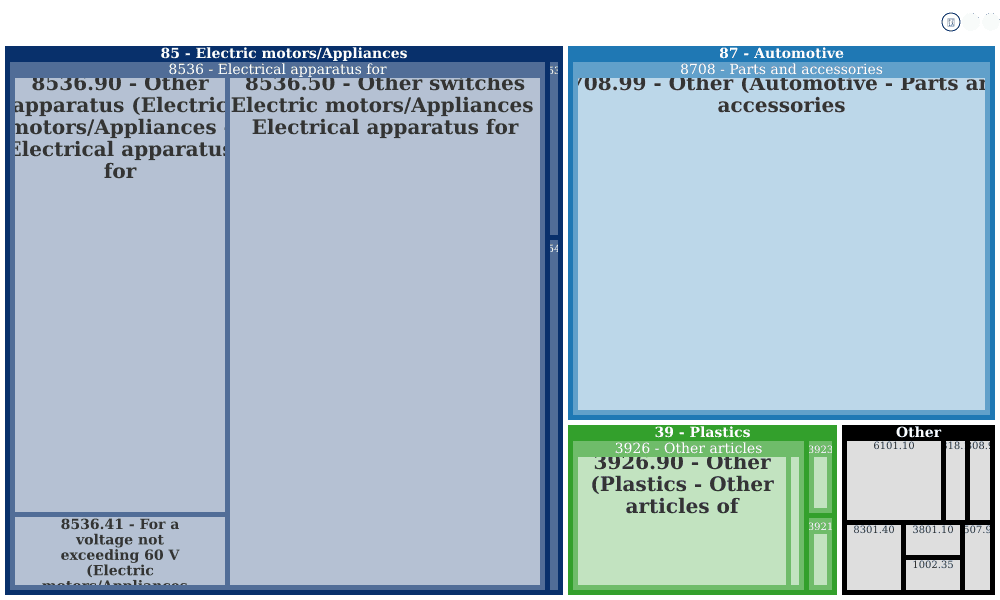 Excel Cell Electronic No 20 25Rd Taichung Industrial Park Taichung excel-cell-electronic-no-20-25rd-taichung-industrial-park-taichung
