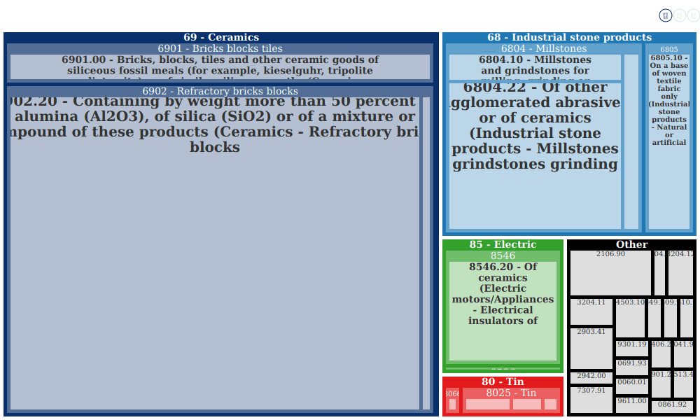 M/S Carborundum Universal - Plant Ii Industrial Ceramics Divisino 47 ...