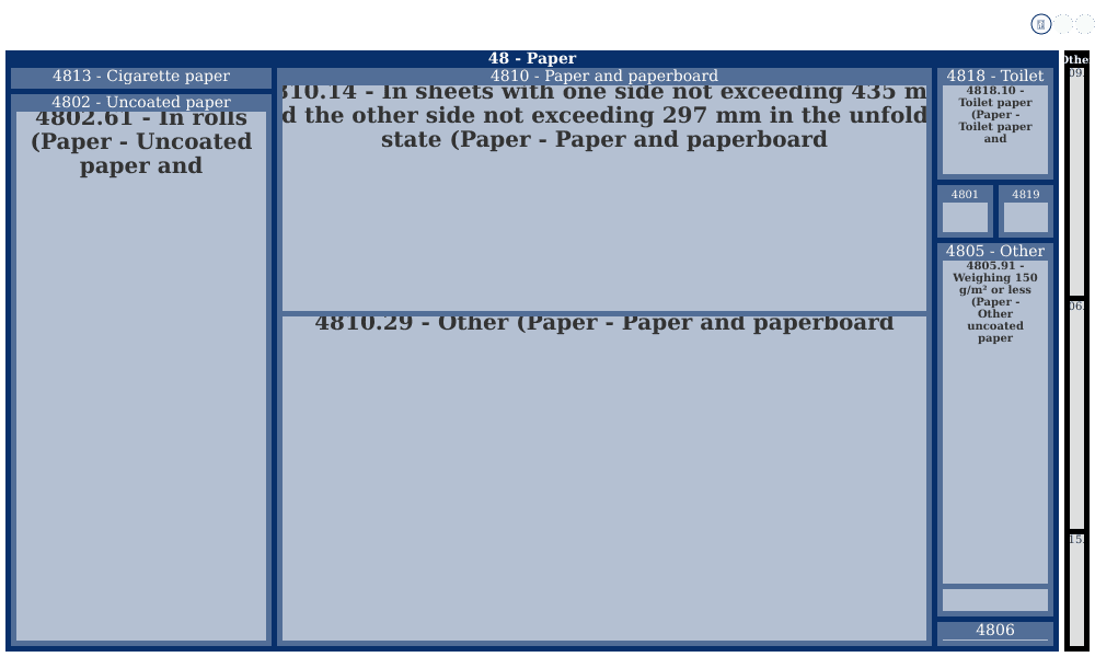 Port Paper Port Hawkesbury Paper - 120 Mill Road Po Box 500 - supplier Report ...