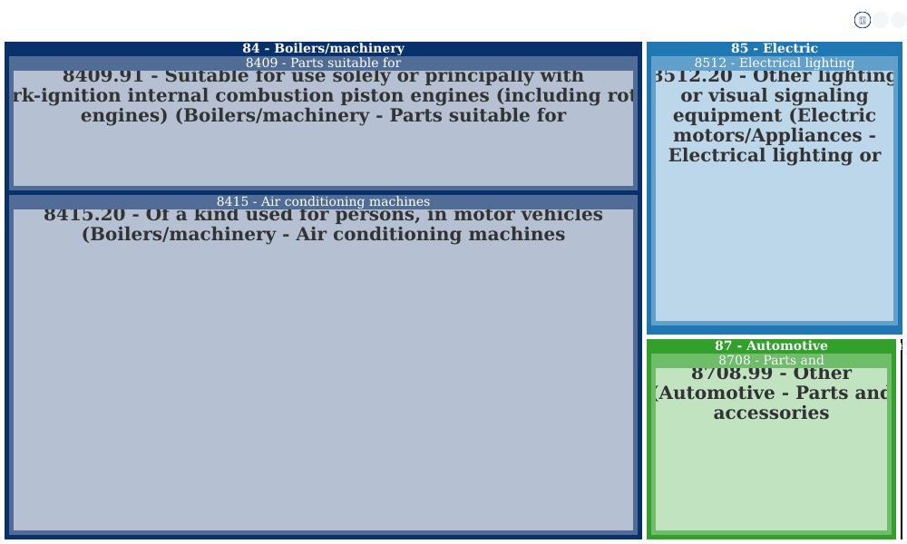Smr Automotive System Thailand - 500/49 Wha Eastern Seaboard Industrial ...