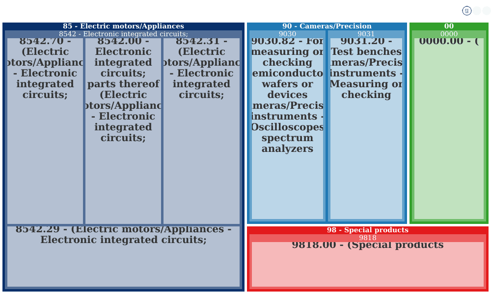 Stmicroelectronics Label St Microelectronics - No 9 Mountain Drive Lisp 2 Peza Bo La Mesa P O ...