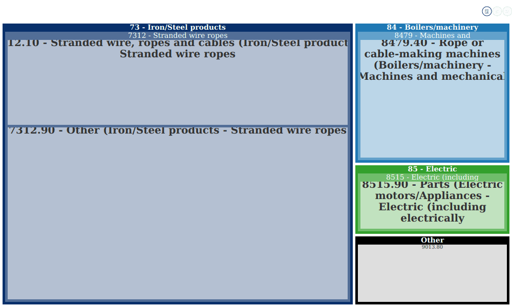 Xpower Rope Hsn Code Wirop Steel Wire Rope Industrial - No 351 Dashe Rd Dashe Dist Kaohsiung ...