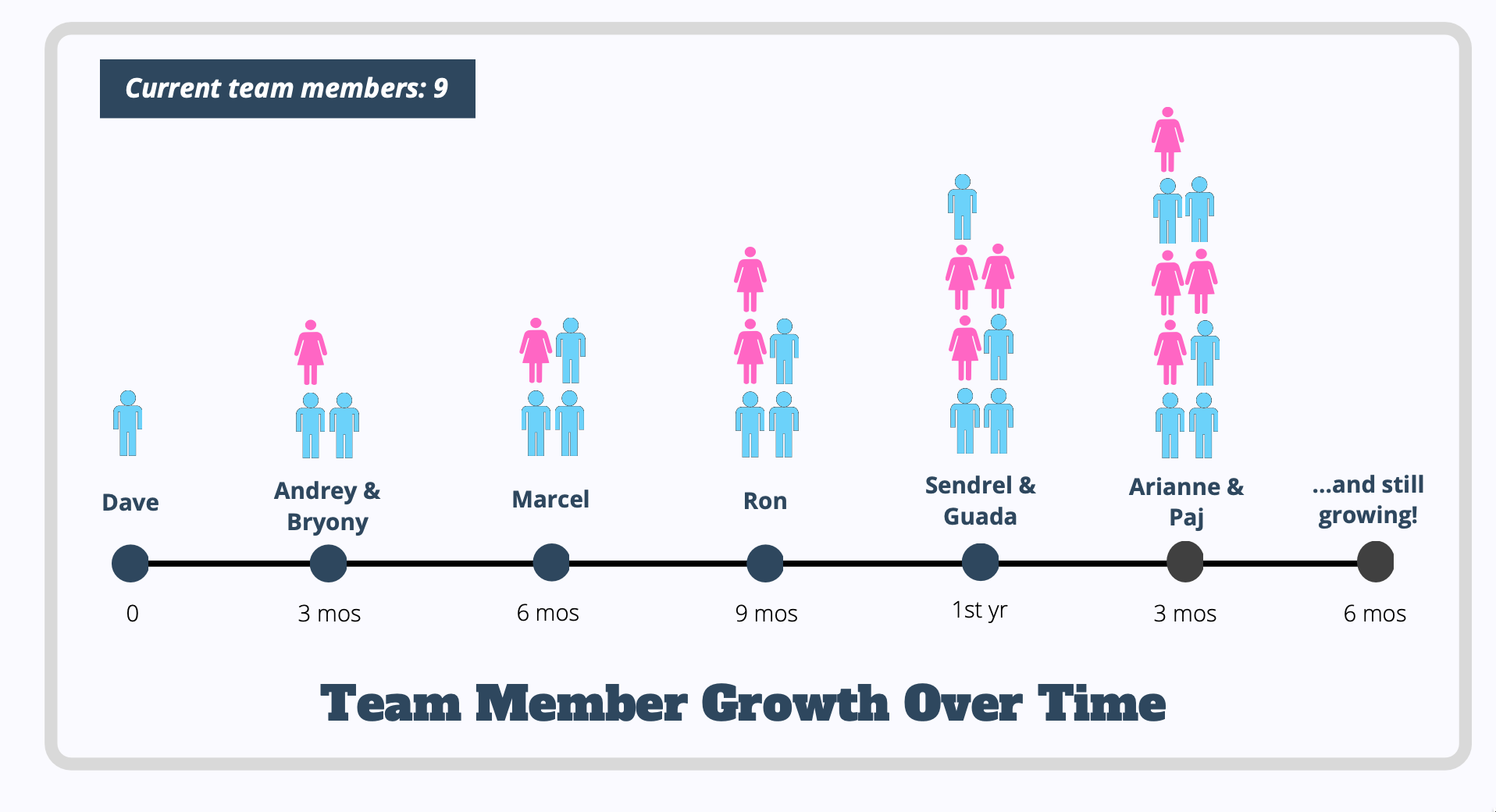 ImportYeti's Team Member Growth Over Time